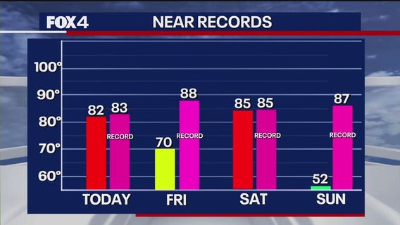 Dallas weather: Feb. 6 morning forecast