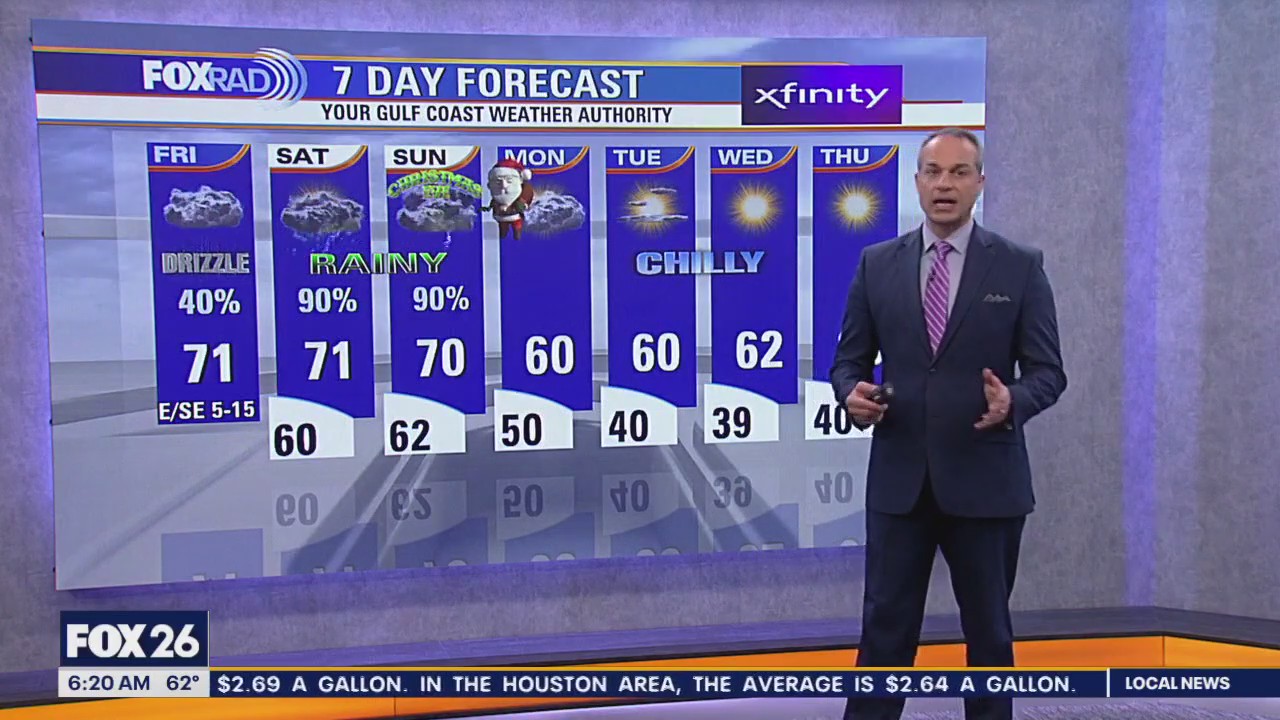 FOX 26 Houston Weather Forecast