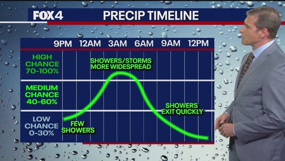 Dallas Weather: Feb. 11 evening forecast