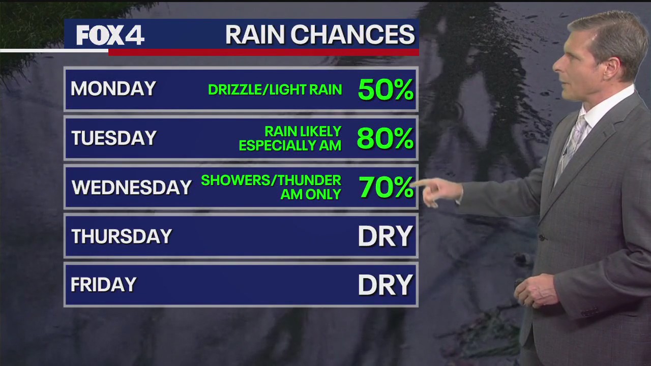 Dallas weather: Feb. 9 overnight forecast