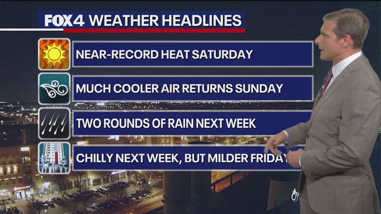 Dallas Weather: Feb. 8 Weekend Forecast