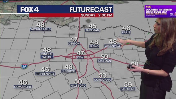 Dallas weather: Your Feb. 9 morning forecast