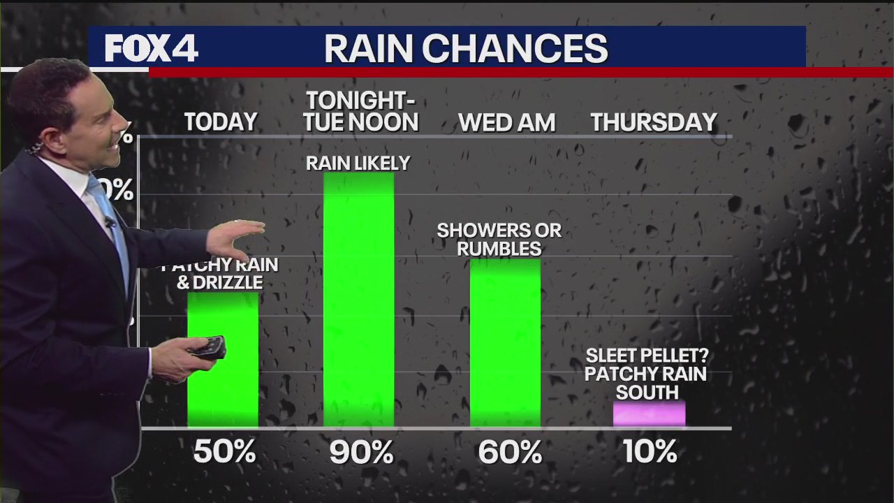 Dallas weather: Feb. 10 morning forecast