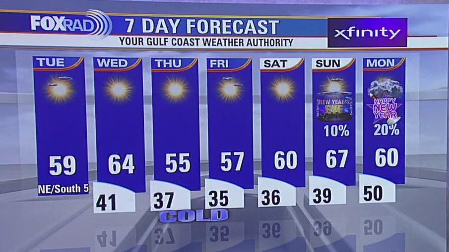 Fox 26 Houston Weather Forecast
