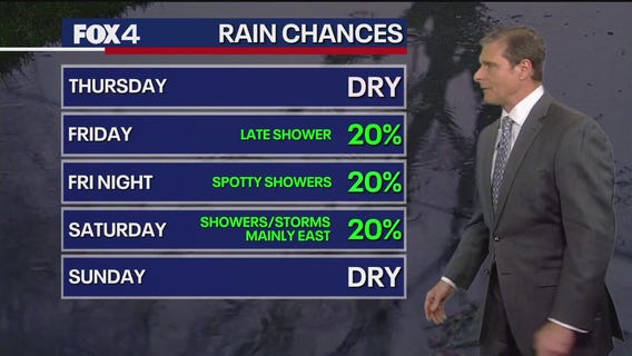 Dallas Weather: Feb. 12 afternoon forecast