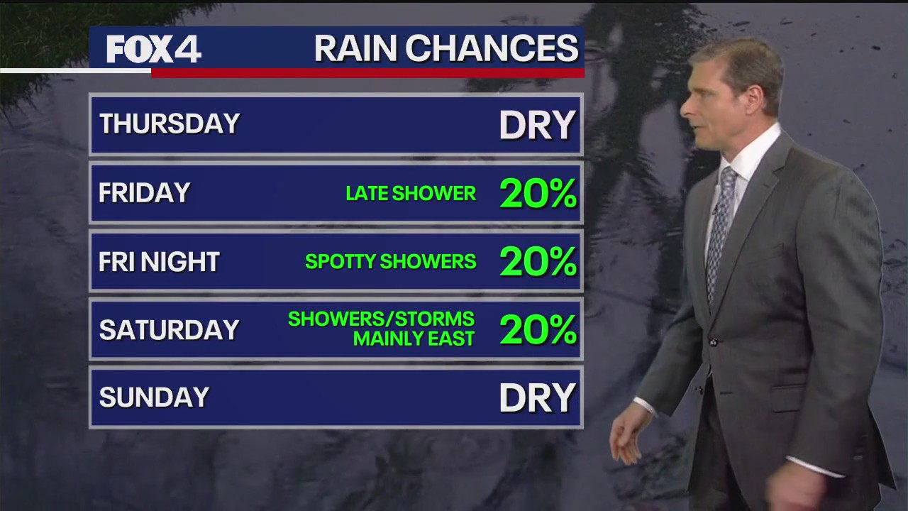 Dallas Weather: Feb. 12 afternoon forecast
