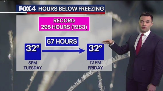 Dallas weather: Feb. 19 afternoon forecast