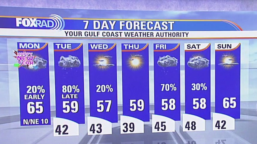 Fox 26 Houston Weather Forecast
