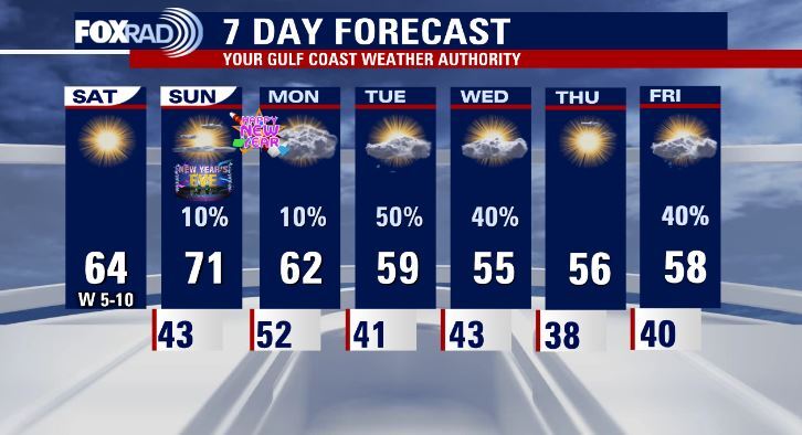 FOX 26 Houston Weather Forecast