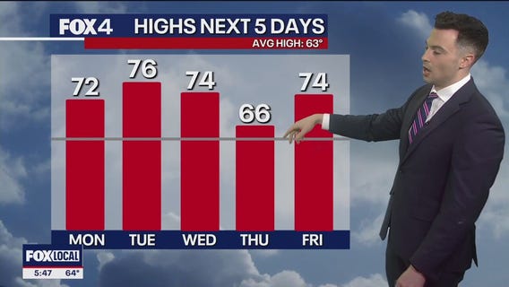 Dallas weather: Feb. 23 evening forecast