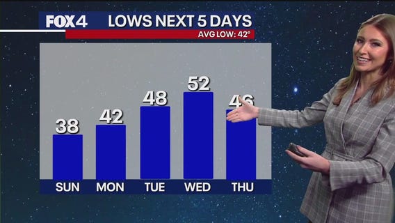 Dallas weather: Feb. 22 morning forecast