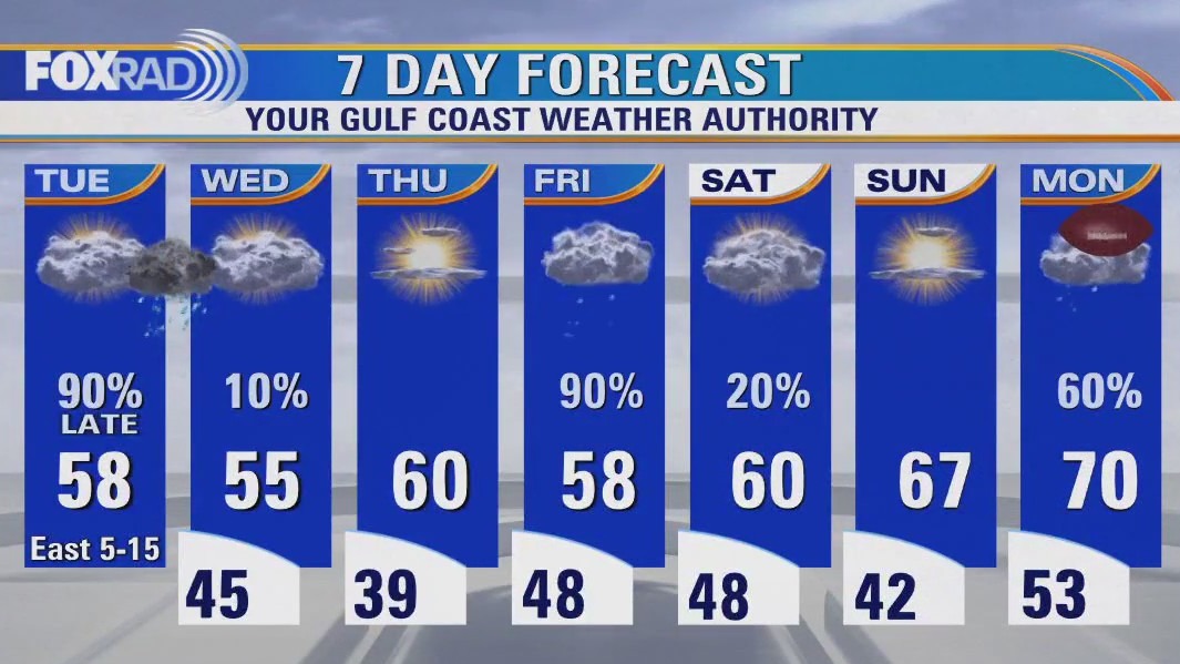 Fox 26 Houston Weather Forecast