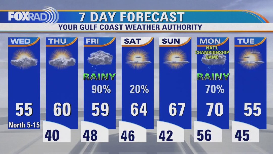 FOX 26 Houston Weather Forecast
