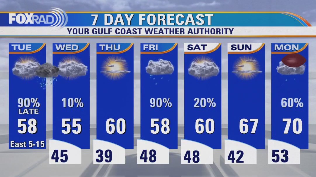 FOX 26 Houston Weather Forecast