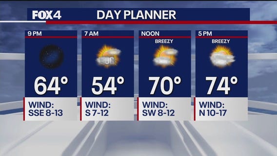 Dallas Weather: Feb. 25 evening forecast