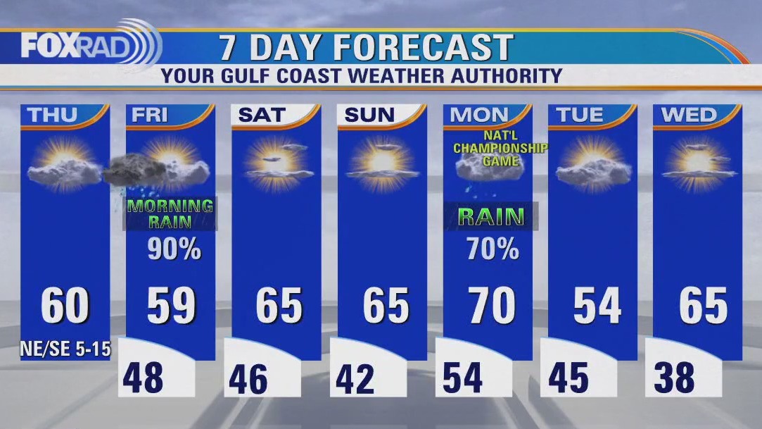 FOX 26 Houston Weather Forecast