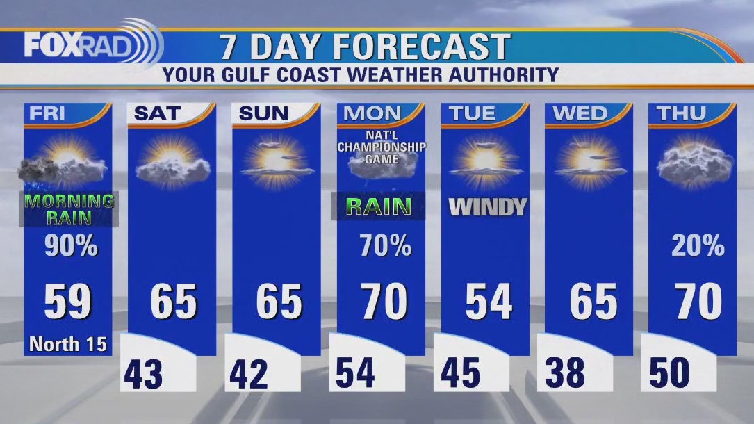FOX 26 Houston Weather Forecast