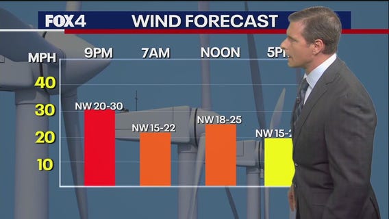 Dallas Weather: March 4 afternoon forecast
