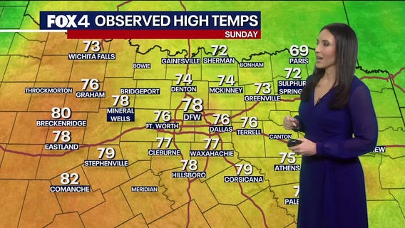 Dallas weather: March 2 evening forecast