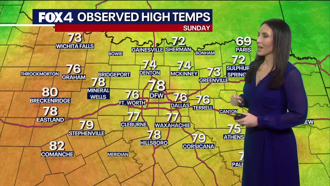 Dallas weather: March 2 evening forecast