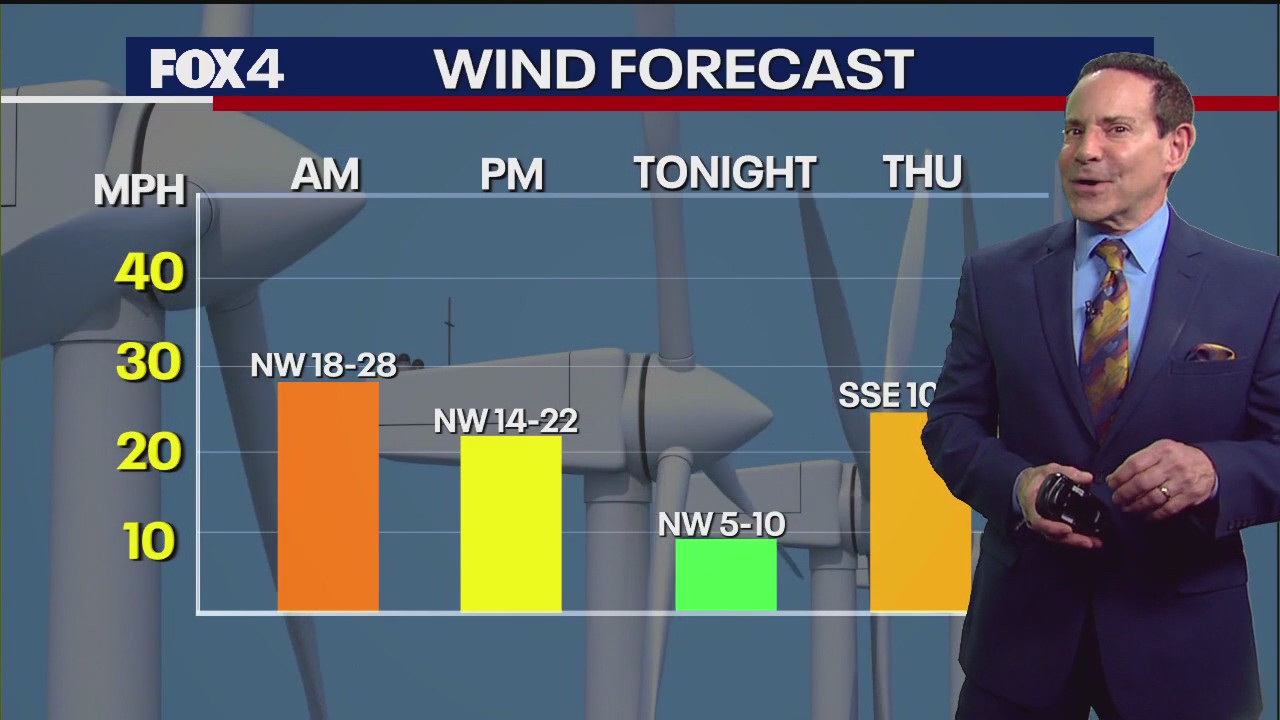 Dallas weather: Mar. 5 morning forecast