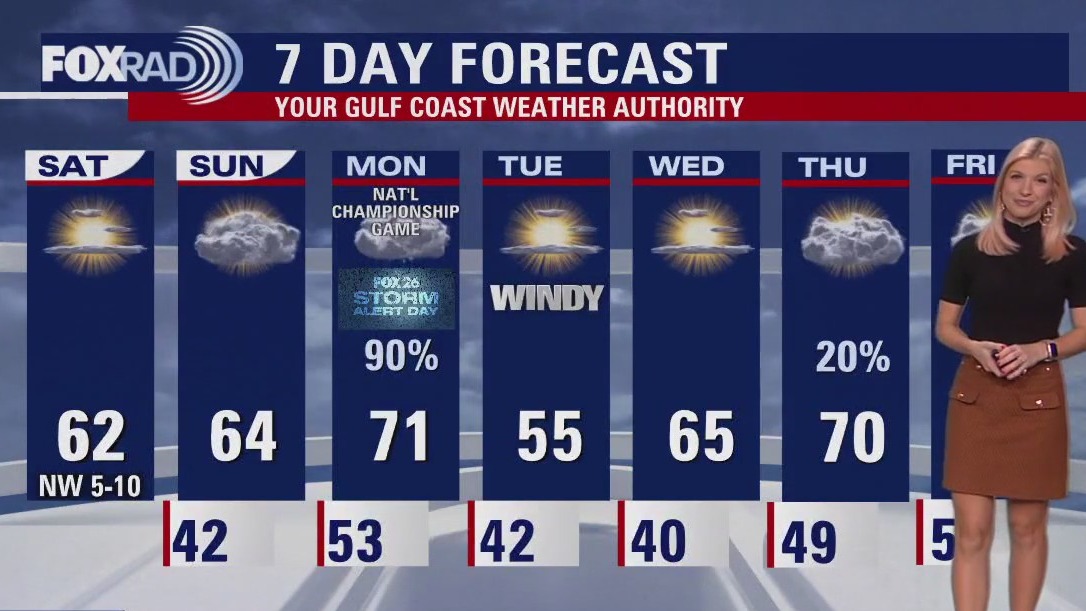 FOX 26 Houston Weather Forecast