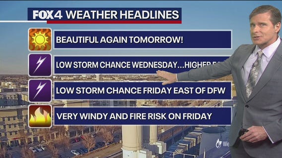 Dallas Weather: March 10 evening forecast