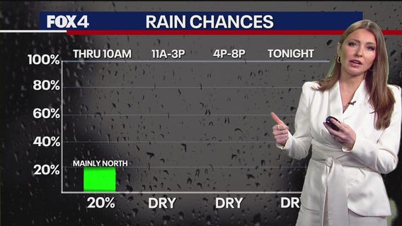 Dallas weather: March 9 morning forecast