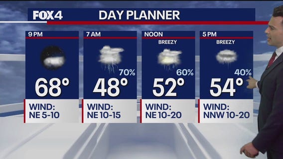 Dallas Weather: March 8-9 Weekend Preview