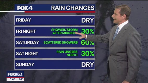 Dallas Weather: March 6 afternoon forecast