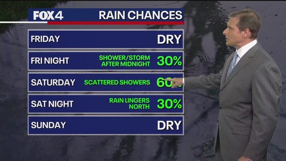 Dallas Weather: March 6 overnight forecast