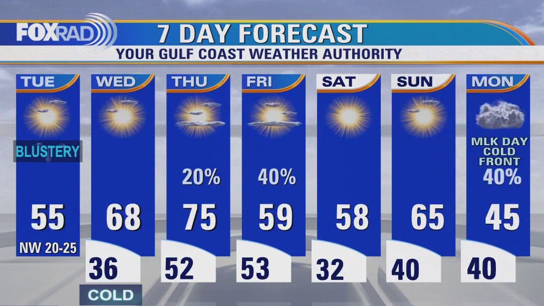 FOX 26 Houston Weather Forecast