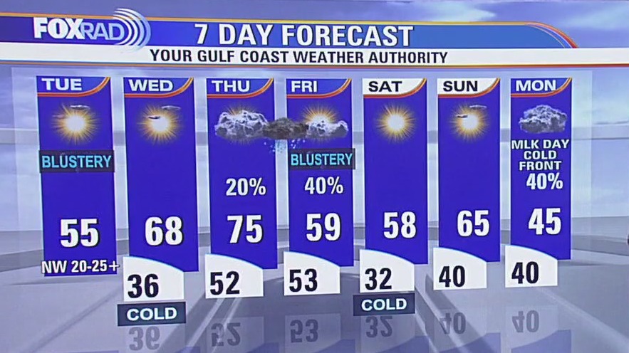 Fox 26 Houston Weather Forecast