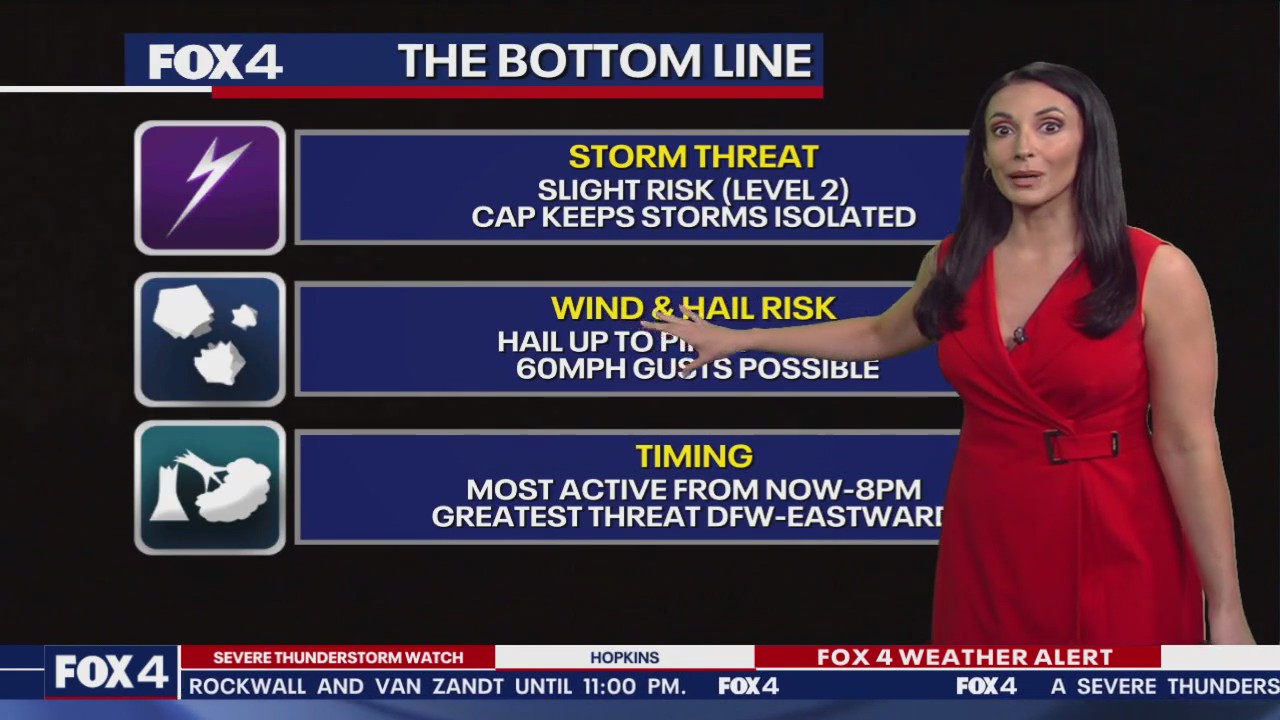 Dallas Weather: March 12 afternoon forecast