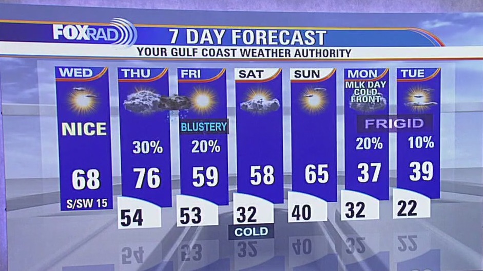 Fox 26 Houston Weather Forecast