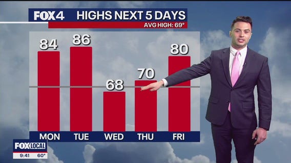 Dallas weather: March 16 overnight forecast