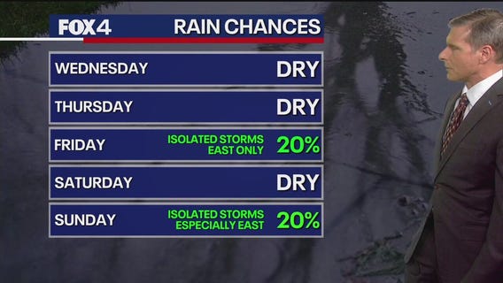 Dallas Weather: March 17 overnight forecast