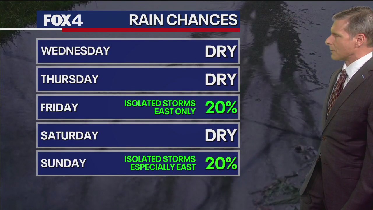 Dallas Weather: March 17 overnight forecast