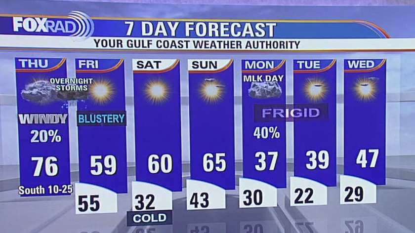 Fox 26 Houston Weather Forecast