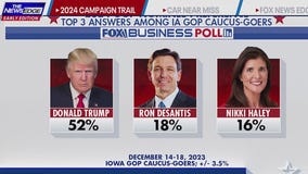 2024 Election: Candidates in Iowa campaigning