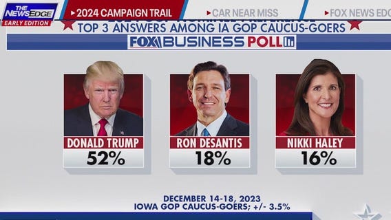 2024 Election: Candidates in Iowa campaigning