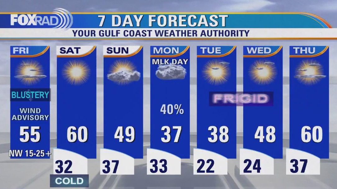 FOX 26 Houston Weather Forecast