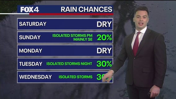 Dallas Weather: March 21 evening forecast
