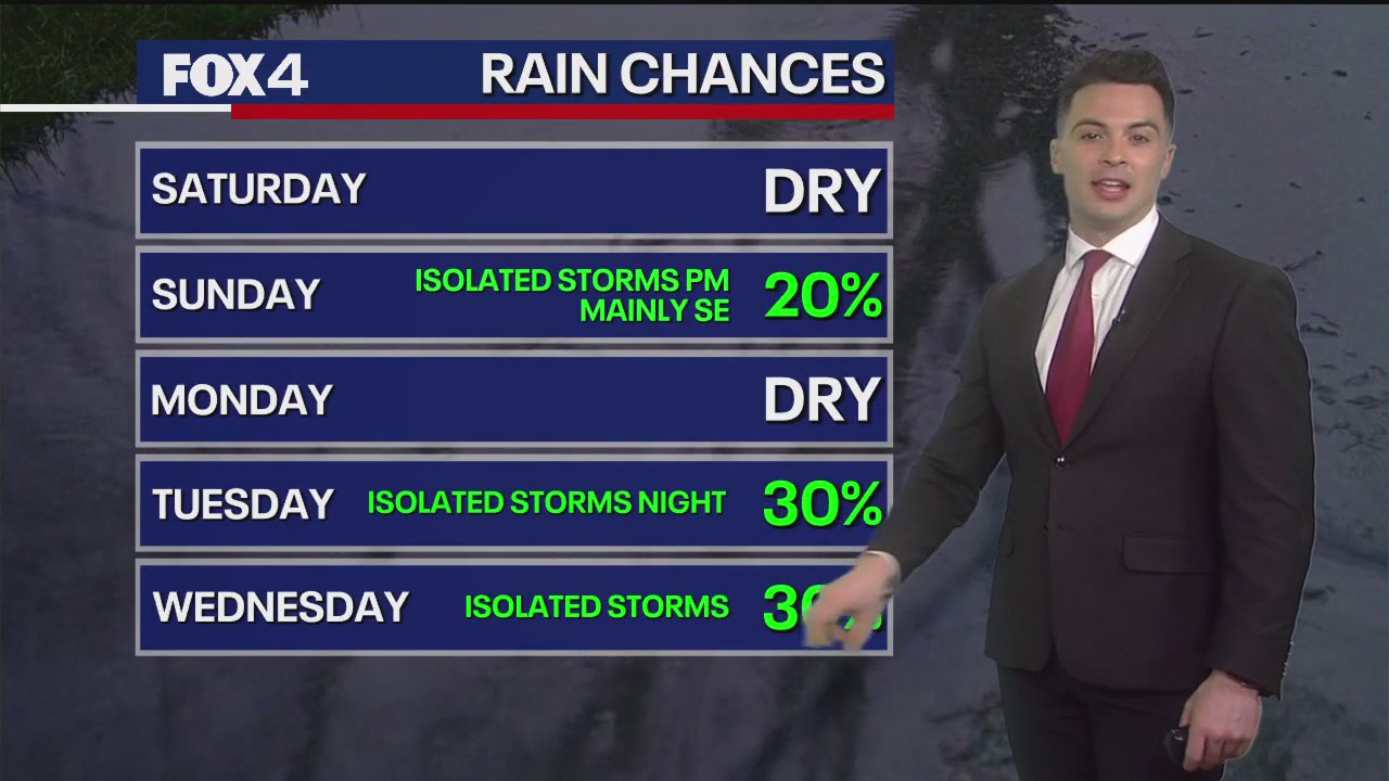 Dallas Weather: March 21 evening forecast