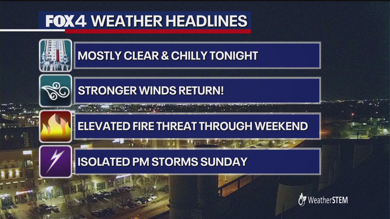 Dallas Weather: March 20 overnight forecast