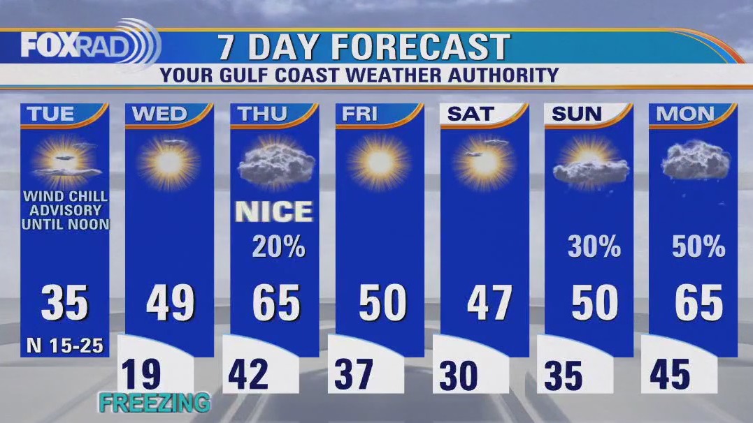 FOX 26 Houston Weather Forecast