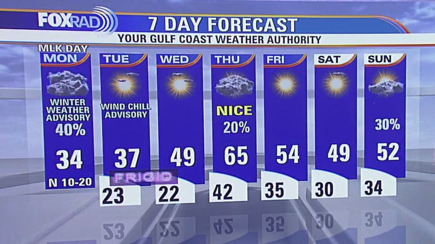 FOX 26 Houston Weather Forecast