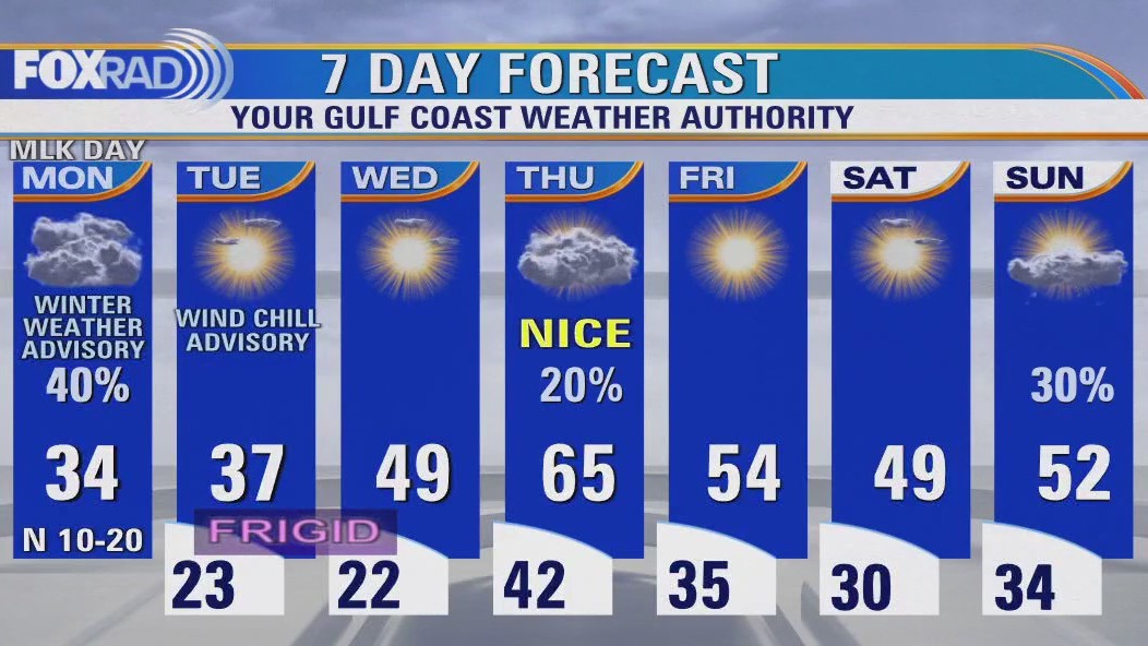 FOX 26 Houston Weather Forecast