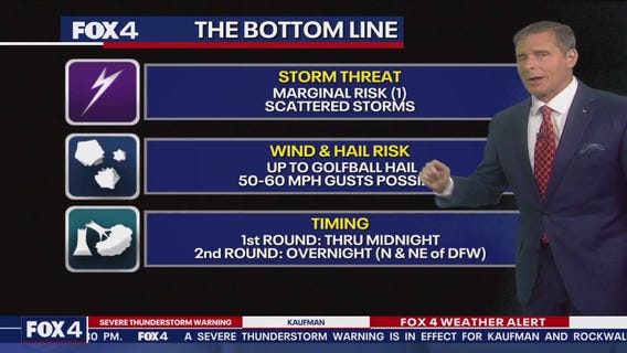 Dallas Weather: March 25 overnight forecast