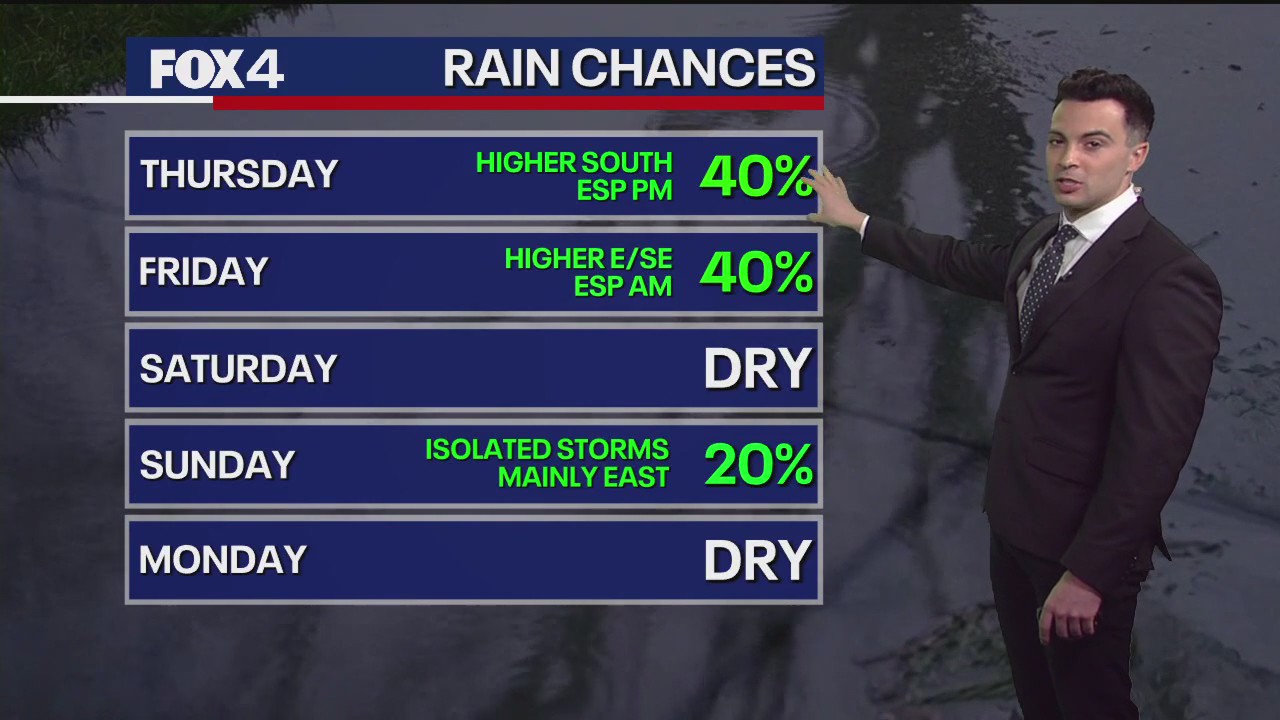 Dallas Weather: March 26 noon forecast